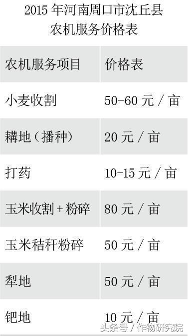 农机化服务点亮田野 农作物收割服务如何重塑农业生产新格局